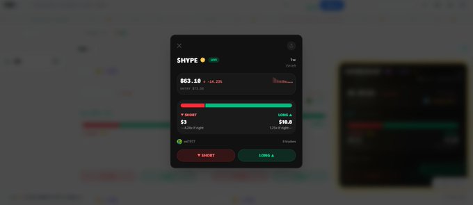 The image shows a screenshot of a trading app called "HYPE" displayed on a computer screen. The app has an open window, which displays information about cryptocurrency trading. The main focus of the image is a live $HYPE call entry at $73.56 with a 14% down payment. The post also mentions that the first thing I saw was a live $HYPE call entry at $73.56 and that it's currently at $63.10, which has been open for over two months.