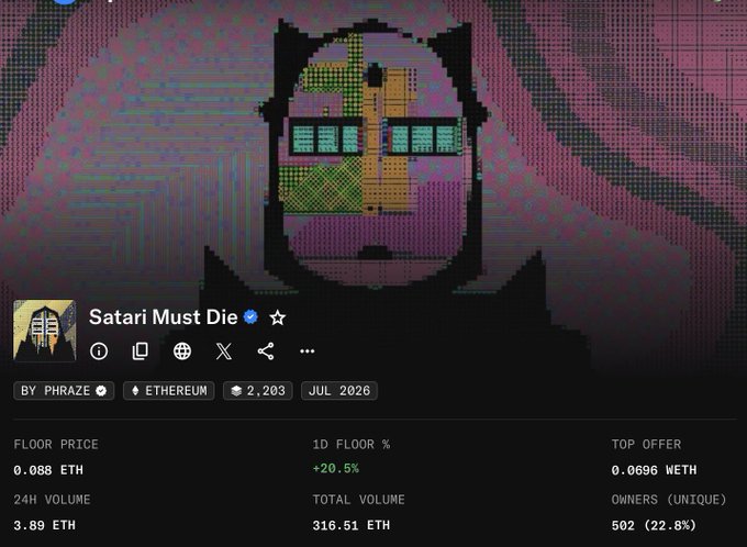 An NFT collection page on OpenSea for 'Satari Must Die' by PHRAZE on Ethereum, with a floor price of 0.088 ETH, 24H volume of 3.89 ETH, total volume of 316.51 ETH, and 502 unique owners (22.8%).