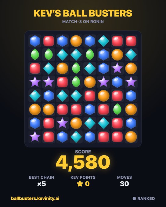 A match-3 game screen titled 'KEV'S BALL BUSTERS - MATCH-3 ON RONIN' showing a colorful grid of gems and stars with a score of 4,580, best chain x5, 0 KEV Points, 30 moves, and 'ballbusters.kevinity.ai' displayed at the bottom.