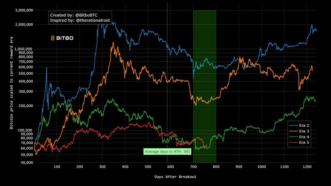 The image shows a graph with different colored lines representing the price of Bitcoin over time, with each line indicating a specific day or period. The graph displays various peaks and valleys, suggesting fluctuations in the cryptocurrency market. The caption above the graph reads "I simply refuse to be bearish on $BTC from a HTF perspective." This implies that the person who posted this image has a negative view of Bitcoin's future value and wants others to share their opinion as well.