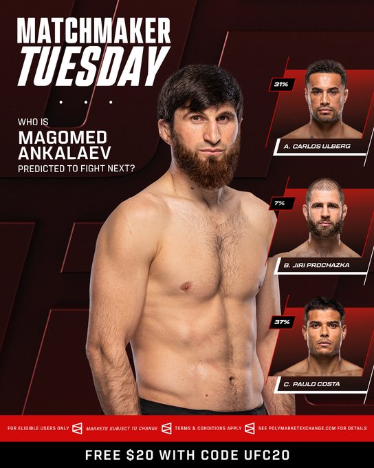 The image is a "Matchmaker Tuesday" promotional graphic for Polymarket featuring UFC fighter Magomed Ankalaev, with prediction percentages for his next opponent: A. Carlos Ulberg at 31%, B. Jiri Prochazka at 7%, and C. Paulo Costa at 37%, along with a "FREE $20 WITH CODE UFC20" offer at the bottom. The post relates by asking followers to predict Ankalaev's next fight opponent through the prediction market platform.
