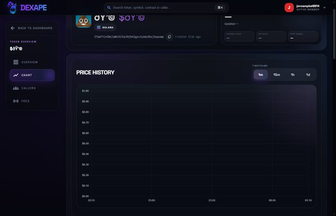 A screenshot of the DEXAPE cryptocurrency platform showing a token overview page with a price history chart and a meme token featuring a Pepe-style character, created 1236 ago, with username 'jonesypibe06145' marked as active member.