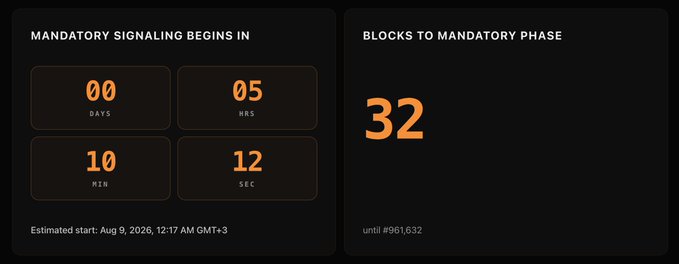 A countdown timer interface showing 'MANDATORY SIGNALING BEGINS IN' with 00 days, 05 hours, 10 minutes, 12 seconds remaining, estimated to start Aug 9, 2026, 12:17 AM GMT+3, with 32 blocks to mandatory phase.
