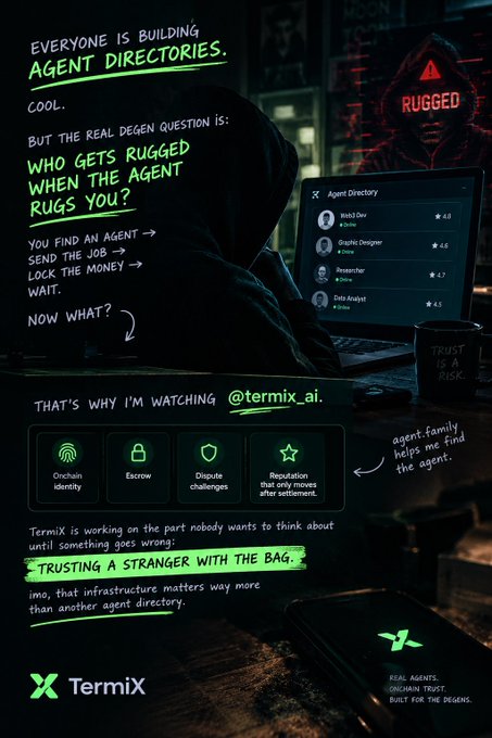 Cyberpunk-style advertisement for “Termix” about an “Agent Directory” and trustworthy agents. Prominent text includes “EVERYONE IS BUILDING AGENT DIRECTORIES,” “WHO GETS RUGGED WHEN THE AGENT RUGS YOU?,” “@termix_ai,” and feature labels “Onchain identity,” “Escrow,” “Dispute challenges,” and “Reputation that only moves after settlement.”