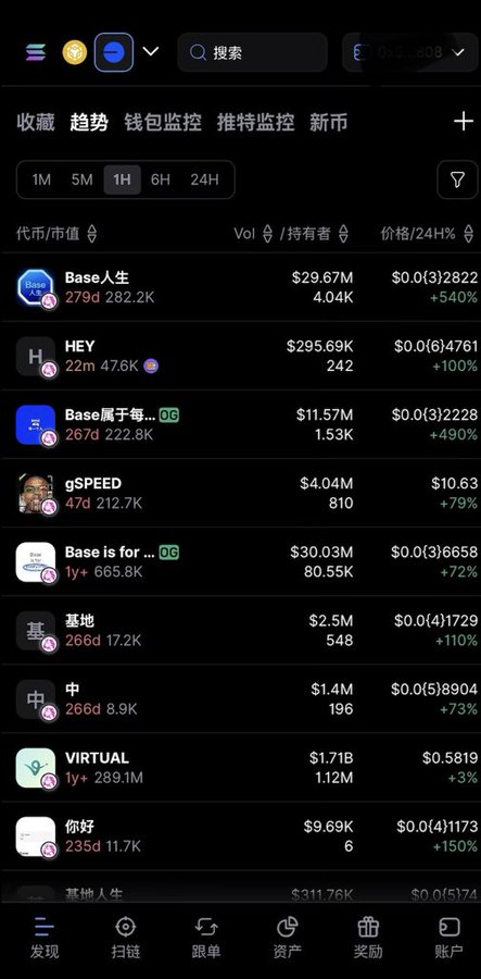 This screenshot shows a cryptocurrency trading interface with several tokens listed, many of which have "Base" in their name and are showing significant price increases, directly relating to the user's surprised query about funds rotating to Base.