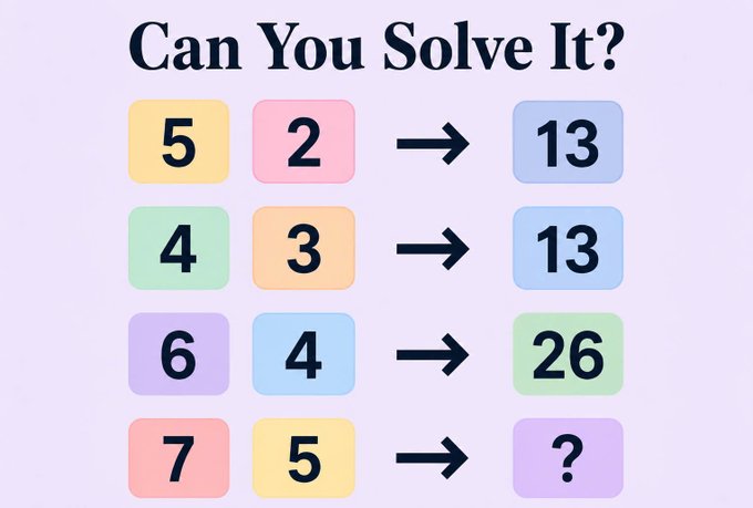 A math puzzle titled 'Can You Solve It?' shows number pairs (5,2)→13, (4,3)→13, (6,4)→26, (7,5)→? displayed in colorful pastel boxes.