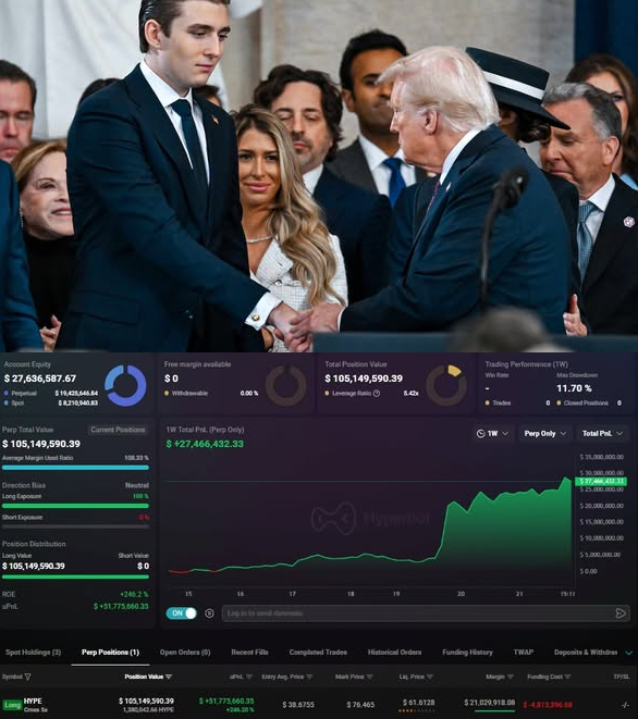 A photo shows Donald Trump shaking hands with a young man in a suit at an inauguration ceremony, with the lower half displaying a 'Hyperbot' trading dashboard showing an account value of $105,149,590.39 and an unrealized PnL of +246.2% on a HYPE long position.