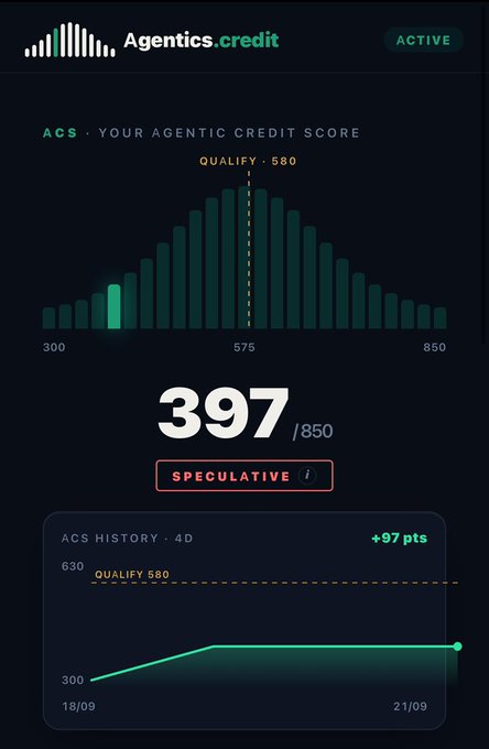 A dark-themed dashboard for 'Agentics.credit' showing an 'ACS - YOUR AGENTIC CREDIT SCORE' of '397/850' marked as 'SPECULATIVE', with a 4-day history graph showing a +97 pts increase.