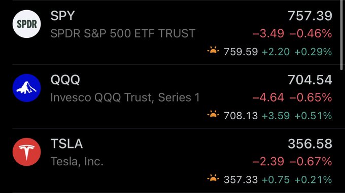 A stock market display showing prices for SPY ($757.39), QQQ ($704.54), and TSLA ($356.58), all trading slightly down.