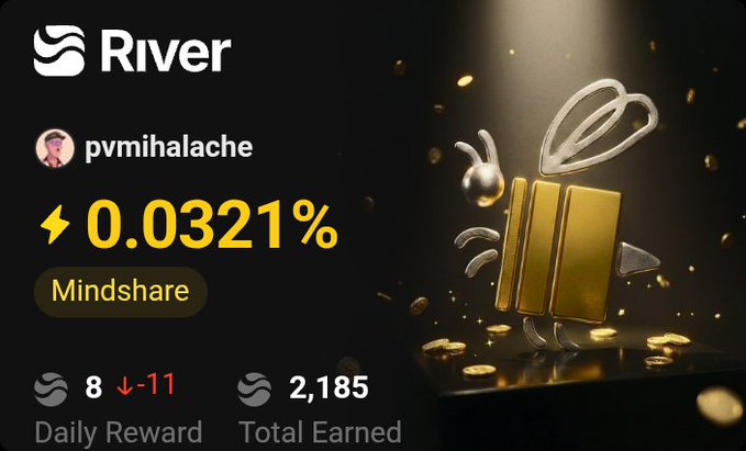 A River platform dashboard showing the username 'pvmihalache' with a '0.0321%' Mindshare stat, a daily reward of '8' (down 11), a total earned of '2,185', and a gold 3D gift box with a ribbon and scattered coins on the right.