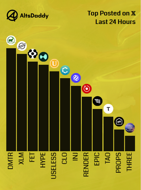 The image features a bar graph that displays various coins or cryptocurrency listed along with their popularity levels. The height of each bar represents a different coin, with the tallest bars indicating higher popularity for those coins. Some examples of popular coins shown on this chart are XLM and SUI, among others. Altcoins are also included in the chart, but they are not as popular as some of the main coins like XLM or SUI.