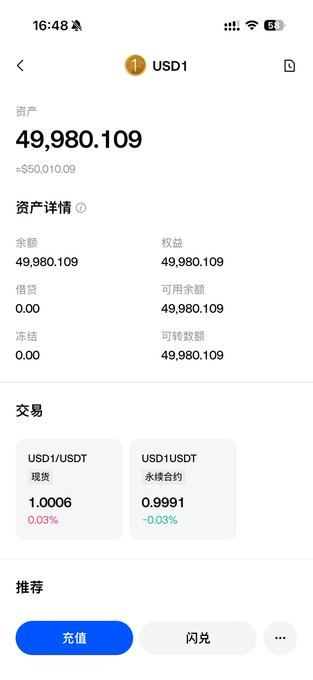A mobile screenshot of a Gate.io account showing a USD1 balance of 49,980.109 (+$50,010.09), with USD1/USDT spot price at 1.0006 (-0.03%) and USD1 perpetual contract at 0.9991 (-0.03%), illustrating the user's point about USD1 yields on Gate.io.