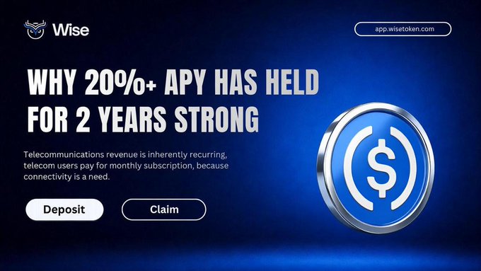 A promotional banner for Wise (app.wisetoken.com) advertises "WHY 20%+ APY HAS HELD FOR 2 YEARS STRONG," explaining that the yield comes from recurring telecommunications revenue, with buttons to "Deposit" or "Claim" alongside a blue USDC coin graphic. The post reinforces this by positioning Wise Telecom Nodes as a safe, real-yield DeFi option for stablecoin holders seeking to avoid leverage risks and governance token failures.