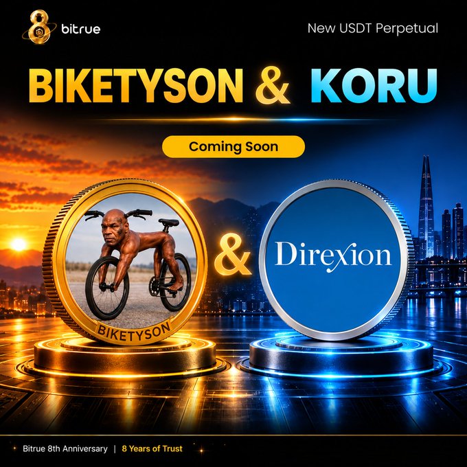 A Bitrue promotional graphic announces "NEW USDT PERPETUAL" listings for "BIKETYSON & KORU" with "Coming Soon" text, featuring a gold coin depicting a muscular man on a bicycle (labeled "BIKETYSON") alongside a blue coin displaying the "Direxion" logo, all set against a split sunset/nighttime cityscape backdrop to celebrate "Bitrue 8th Anniversary | 8 Years of Trust."