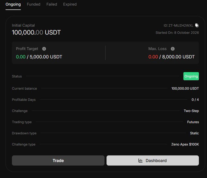 A trading dashboard showing an ongoing Zeno Apex $100K futures challenge with an initial capital of 100,000.00 USDT, started on 8 October 2026, featuring a 5,000.00 USDT profit target and 8,000.00 USDT maximum loss.