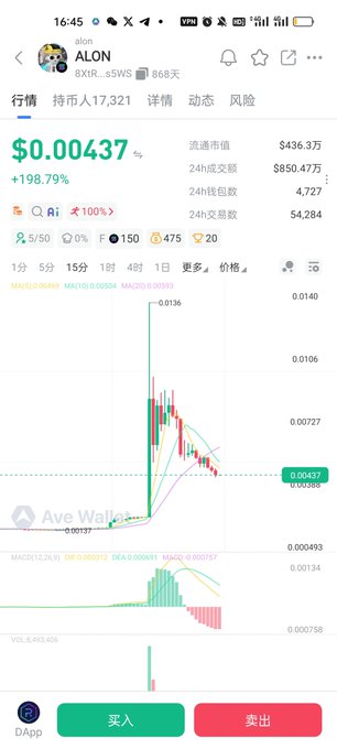 A cryptocurrency trading chart on a mobile app (likely Ave Wallet) showing the token ALON at $0.00437 with a massive +198.79% increase, featuring a sharp vertical price spike.