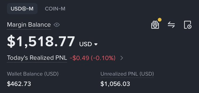 A trading account dashboard showing a Margin Balance of $1,518.77 USD in USDⓈ-M mode, with Today's Realized PNL at -$0.49 (-0.10%), a Wallet Balance of $462.73, and Unrealized PNL of $1,056.03. The figure aligns with the post's progression series, as $1,518 appears as the latest value in the trading account growth sequence.