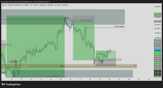 !"The image shows a chart with green lines indicating some sort of trading activity or price movement, such as cryptocurrency prices."