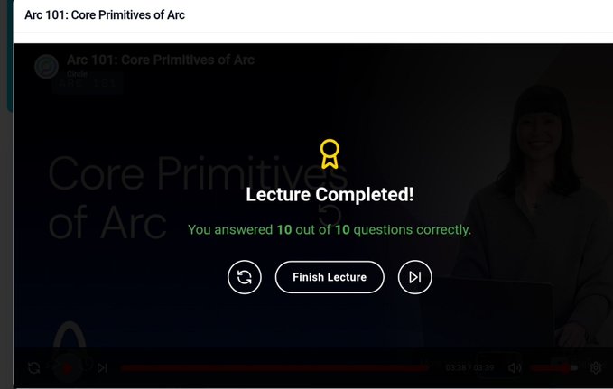 A lecture completion screen titled "Arc 101: Core Primitives of Arc" displays "Lecture Completed! You answered 10 out of 10 questions correctly" with a "Finish Lecture" button.