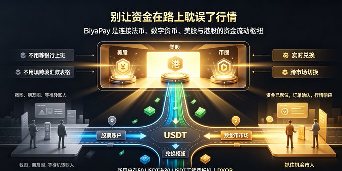 Chinese-language infographic for BiyaPay describing it as a hub connecting legal currency, digital currency, US stocks and Hong Kong stocks, highlighting features like no bank visits and real-time exchange.