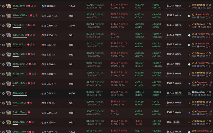 The image shows a cryptocurrency tracking dashboard listing various tokens with metrics like price, market cap, and trading volume, though the specific ticker "$TINKERBULL" mentioned in the post does not appear visible in this view. The interface displays tokens like 3Y2S, ANVV, FBxn, and others with their respective trading data and platform indicators (Binance, Kucoin, Crypto.com).