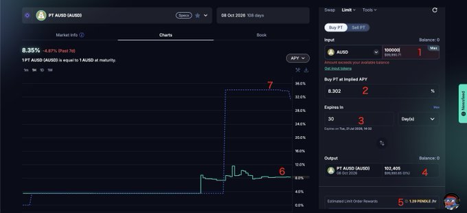 The image features a screenshot of an Ethereum Trading Bot's screen displaying various information such as current values and daily charts for different cryptocurrencies. The screen also shows a graph that illustrates how the cryptocurrency, Etherum (ETH), has performed over time. This visual representation helps users better understand the cryptocurrency's performance and market trends.
