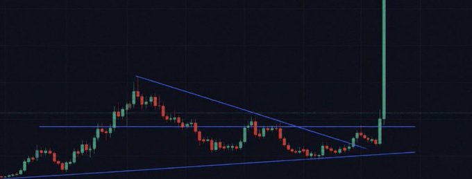 A crypto trading chart shows a descending wedge breakout followed by a dramatic vertical green candlestick, visually illustrating the post’s claim that crypto and memecoins are poised for a massive bull run and potential millionaire-making gains.