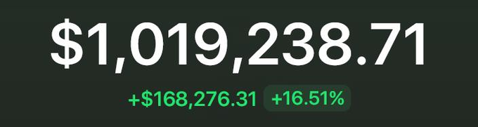 A dark-themed image displays a portfolio value of **$1,019,238.71** in large white text, accompanied by a green profit indicator of **+$168,276.31** and a **+16.51%** gain badge below it, suggesting a successful trading performance used as social proof for a crypto giveaway.