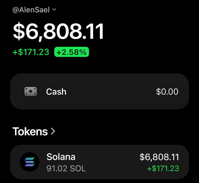 A crypto wallet screenshot for user @AlenSael showing a total balance of $6,808.11, with a +$171.23 (+2.58%) gain, holding 91.02 SOL worth $6,808.11 and $0.00 cash. The image likely serves as proof of funds to back up the promise of sending SOL to new followers.
