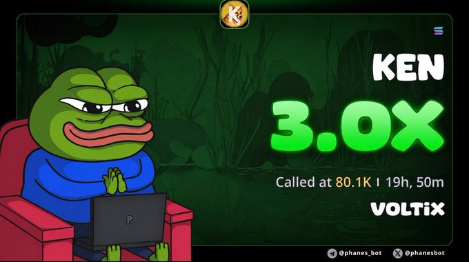The image is a promotional graphic from the @phanes_bot Telegram channel announcing a KEN token call that yielded a 3.0x return, called at a 80.1K market cap with 19h 50m remaining, branded as "VOLTiX" with a Pepe frog character at a laptop. The graphic celebrates the 3x gain mentioned in the post, though the post notes the token actually went to 250K (roughly 3x from the 80K call), and teases higher gains to come.