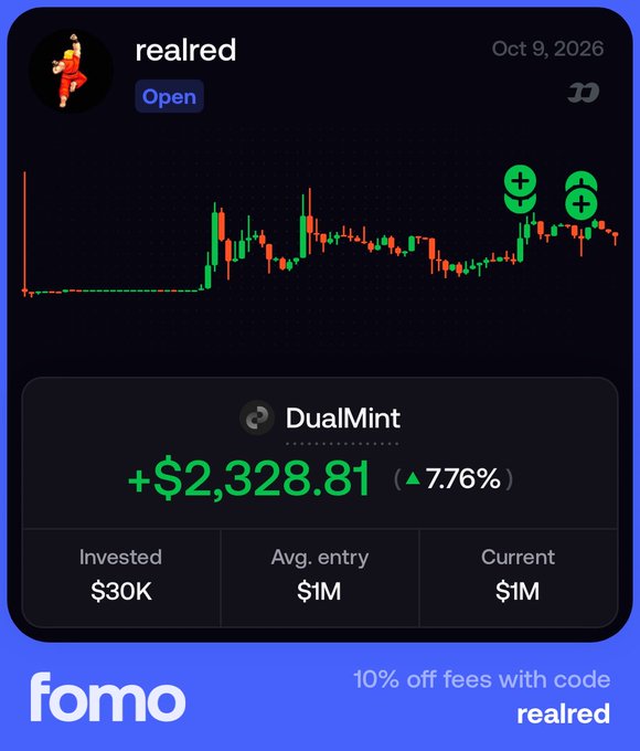 A mobile app screen displaying a stock/crypto chart for 'realred' (ticker 'Open') showing a profit of +$2,328.81 (7.76%) with $30K invested, promoted by 'fomo' with a '10% off fees with code realred' offer.