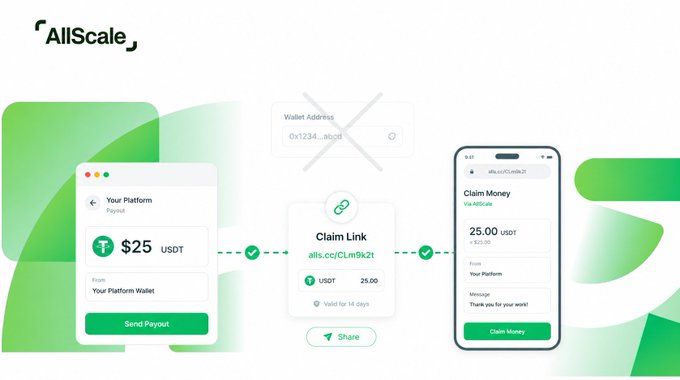 A promotional graphic for 'AllScale' illustrates a USDT payout process, showing a payout window on the left, a shareable claim link (alls.cc/CLm9k2t) in the center, and a mobile phone claiming 25.00 USDT on the right.