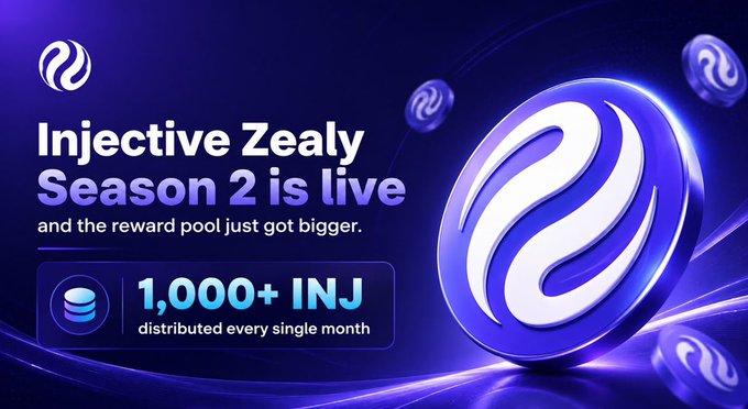 A promotional graphic announcing 'Injective Zealy Season 2 is live' with '1,000+ INJ distributed every single month' alongside the Injective logo.