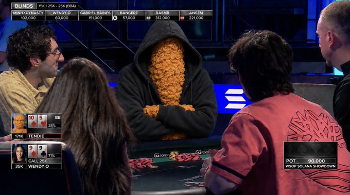 A scene from a WSOP poker tournament showing players at the table, including one in a hoodie with a piece of chicken covering their face, with graphics showing blinds at 15K/25K, players 'Tendlie' and 'Wendy O' with their hole cards, and a pot of 95,000.