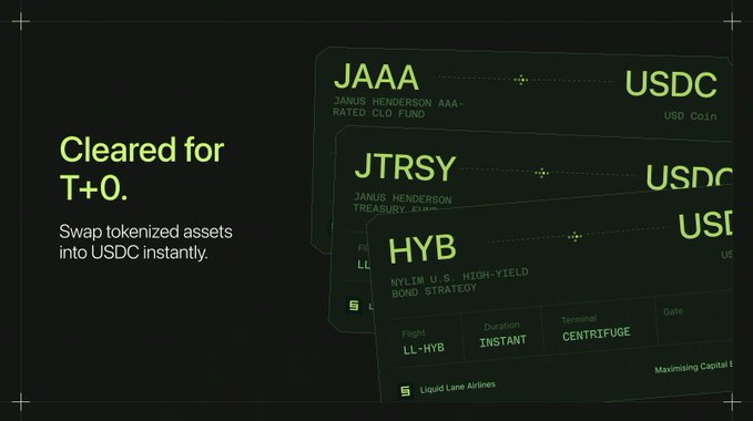 A dark-themed graphic for a financial service stating "Cleared for T+0. Swap tokenized assets into USDC instantly," displaying cards for JAAA, JTRSY, and HYB tokenized assets alongside USDC.