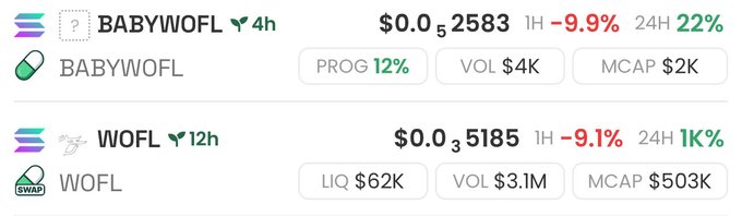 The image displays cryptocurrency price data for two tokens: **BABYWOFL** at $0.02583 (down 9.9% in 1H, up 22% in 24H) with a $2K market cap, and **WOFL** at $0.035185 (down 9.1% in 1H, up 1K% in 24H) with a $503K market cap. The screenshot appears to be promoting a pump call, correlating with the post's inclusion of Solana contract addresses for both $WOFL and $BABYWOFL tokens.