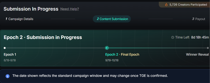 A webpage screenshot showing 'Submission In Progress' for Epoch 2 - Final Epoch (9/10-10/18), with a timer showing 'Time Left 8d 18h 45m' and noting 5,726 creators participated.