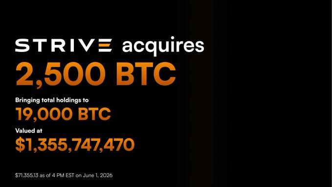 The image displays a black background, with an orange border surrounding the content of the post. The text within the image indicates that "Strive acquired an additional 2,500 $BTC for...". To the right side of this text, there is a smaller description that reads, "holding total value at", which provides more information about the acquisition in detail. Below these two texts, there are three bullet points providing further details related to the acquisition process and its impact on the company's Bitcoin holdings and value. The overall layout appears organized, with clear information presented for easy understanding.