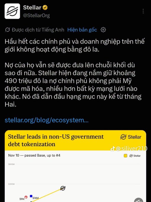 A translated Stellar (@StellarOrg) tweet discussing non-US government debt tokenization, stating Stellar holds approximately $490 million in encrypted non-US government debt, with a chart showing Stellar leading in this category.