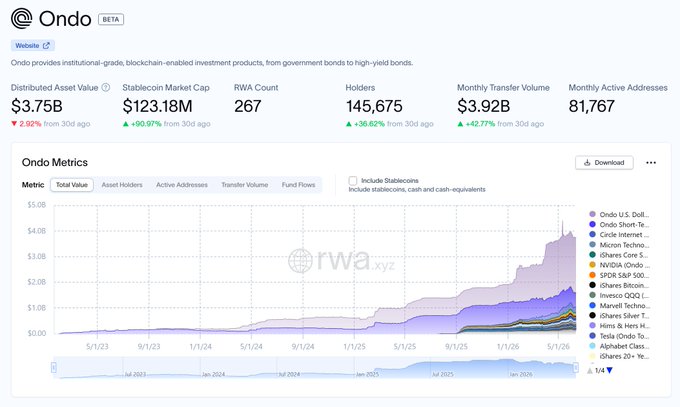 The image features a screenshot of a dashboard displaying some financial data related to tokenized equities. The dashboard shows various statistics such as price, volume, and change over time, providing users with an overview of the performance of tokenized stocks. This information might be useful for analyzing trends or making informed investment decisions in the cryptocurrency market. In addition, there is a caption below the screenshot that reads "focus on what is in the image".