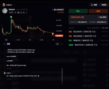 A dark-themed cryptocurrency trading interface (Uniswap) showing a price chart and trading pairs for tokens.