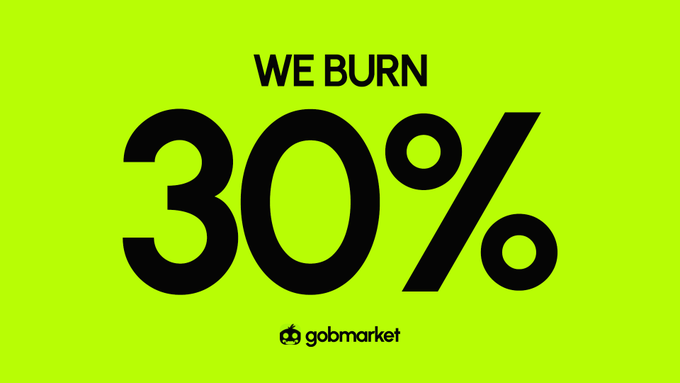 The image displays a bold graphic with black text on a vibrant green background, featuring "WE BURN 30%" prominently alongside the "gobmarket" logo at the bottom. This visually reinforces the post's announcement that 30% of the total token supply will be burned over the next 30 days through daily 1% burns.