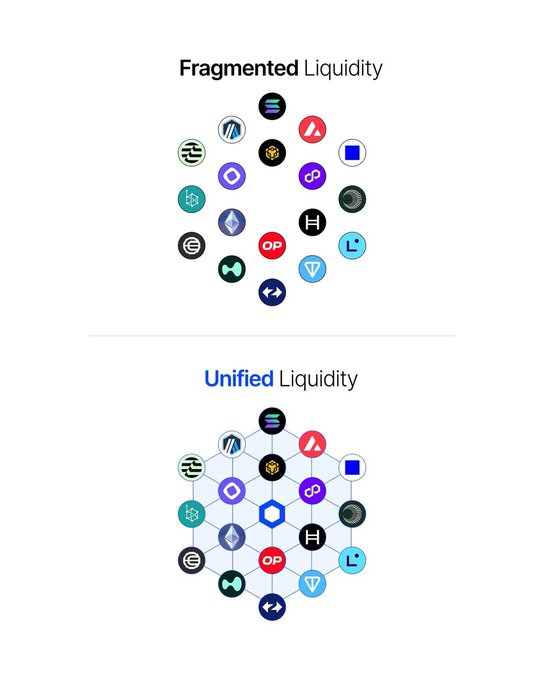 The image shows a comparison of two different types of cryptocurrency logos, with each logo representing a different type of cryptocurrency. One logo features a hexagon filled with various symbols, while the other has a circle containing different icons related to cryptocurrency. The text "FRAGMENTED LIQUIDITY" is present in both images, indicating that they are discussing the concept of fragmentation within the context of cryptocurrency.