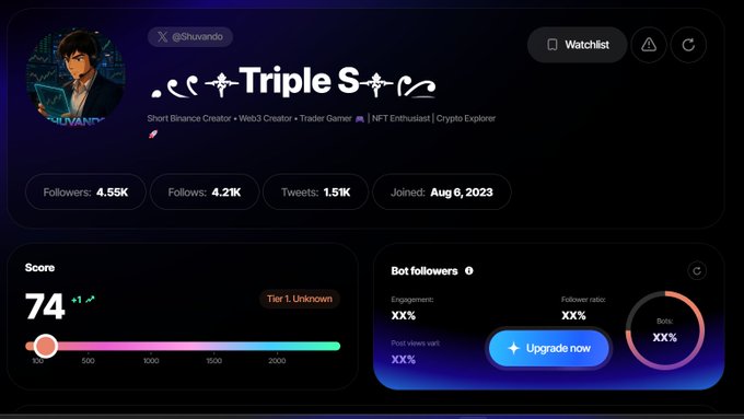 A social media profile page for 'Triple S' (@Shivando) with bio 'Shirt Binance Creator + Web3 Creator + Trader Gamer | NFT Enthusiast | Crypto Explorer', showing 4.55K followers, 4.2K follows, and a score of 74.