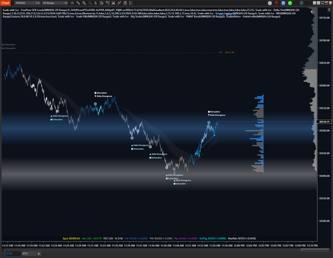 The image displays an interactive stock market graph, with various indicators of different stocks shown. The viewer can see the current price fluctuations of several financial instruments. Below the screen, there's text that reads "Ice out...have a great day degens", which suggests that the person interacting with this graph may have experienced an ice cube-like situation in their lives. It might be related to either personal experiences or general observations about market trends on that particular day.