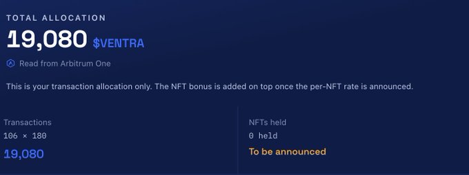 A user has checked their $VENTRA airdrop allocation at ventran.xyz, showing a total of 19,080 $VENTRA based on 106 transactions at $180 each, read from their Arbitrum One wallet. The display also notes that an NFT bonus of 0 held is "To be announced," meaning the final allocation will increase once the per-NFT rate is revealed.