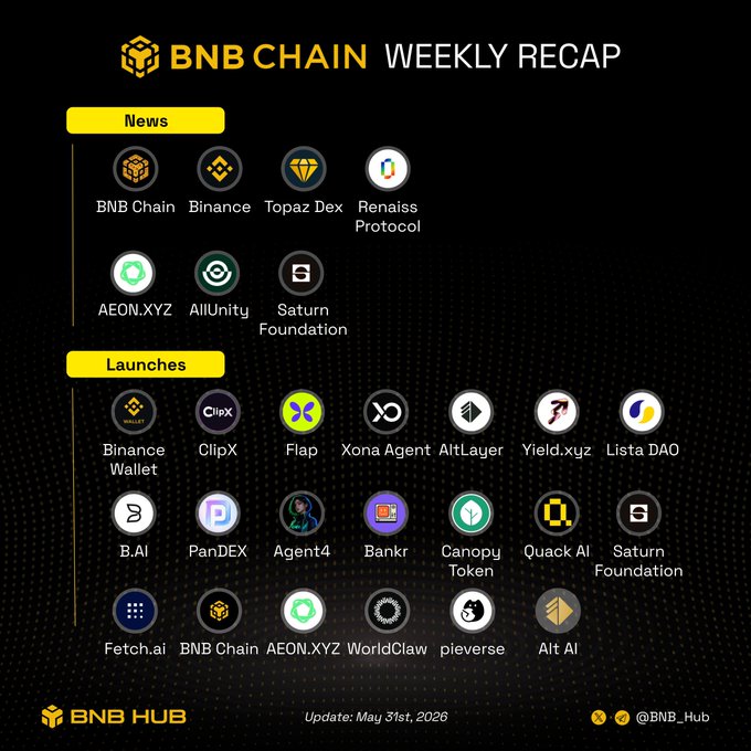 The image features a list of various cryptocurrency coins with their respective names and descriptions. The text indicates that these coins are being spotlighted as part of the "BNB Chain Weekly Recap" and highlights the importance of agents connecting across multiple networks seamlessly for seamless transactions and resource management in the crypto world.