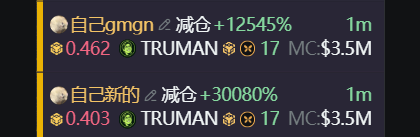 The image shows a blockchain transaction record displaying two large "TRUMAN" token transfers, each totaling approximately $3.5 million (0.462 and 0.403 ETH), with the user's holdings reflecting the additions through percentage increases of +12545% and +30080%. This aligns with the post "The Charm of Blockchain....." by illustrating the rapid, visible on-chain accumulation of meme coin tokens, highlighting the allure (and volatility) of crypto trading.