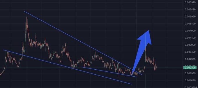 This image shows a cryptocurrency trading chart with a bullish upward arrow, suggesting a breakout from a descending triangle pattern. The price is currently around 0.002396 as indicated by the green highlight.