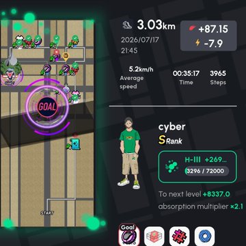 A fitness game dashboard showing 3.03km walked on 2026/07/17 at 21:45, average 5.2km/h, 00:35:17 time, 3965 steps, and a cyber avatar at H-III rank with +249 energy.